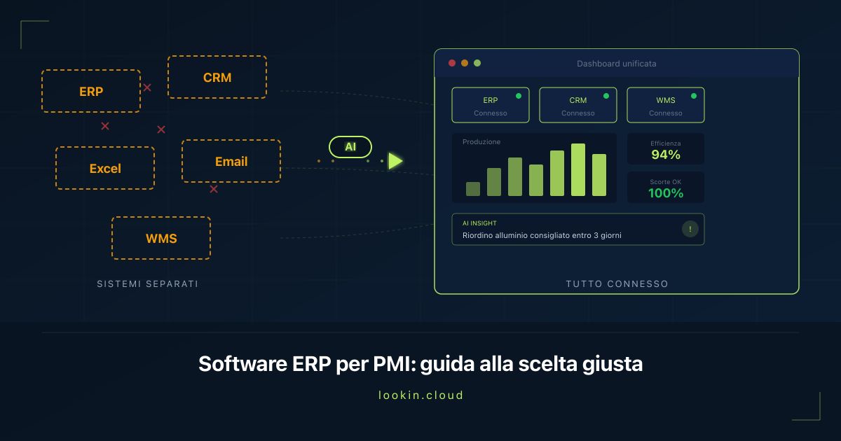 Software ERP per PMI: guida alla scelta giusta