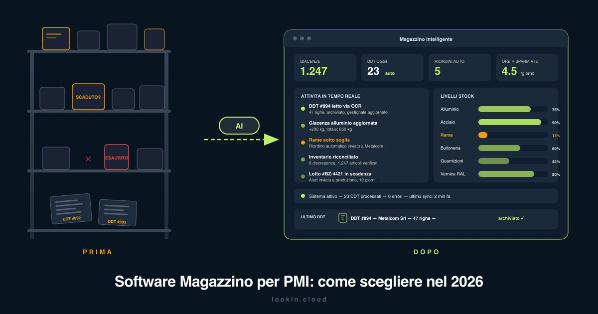 Software magazzino per PMI: come scegliere nel 2026